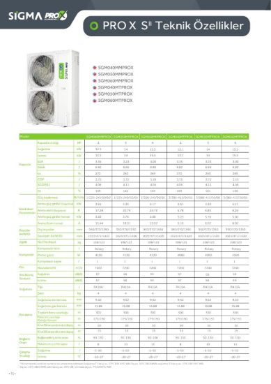 Sigma PRO X VRF SGM100MTPROX1