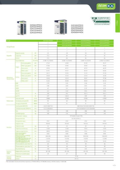 Sigma PRO X VRF SGM280HPPROX