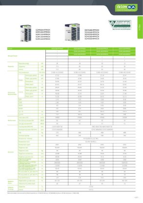 Sigma PRO X VRF SGM320HPPROX