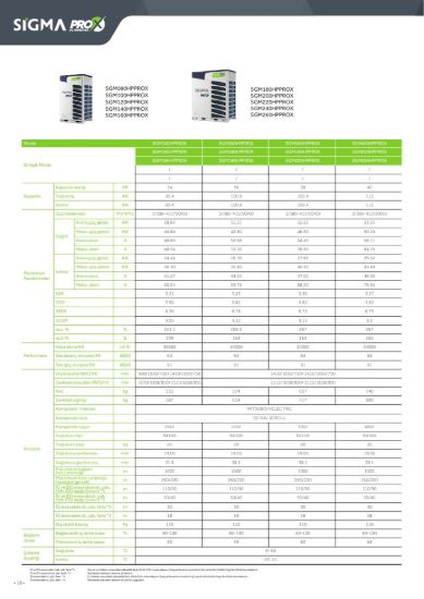 Sigma PRO X VRF SGM360HPPROX