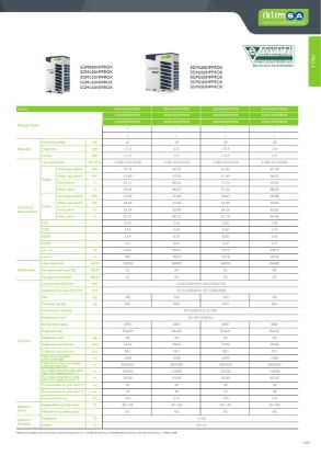 Sigma PRO X VRF SGM460HPPROX