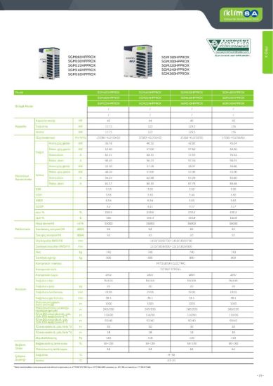 Sigma PRO X VRF SGM460HPPROX