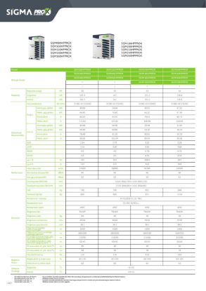 Sigma PRO X VRF SGM500HPPROX