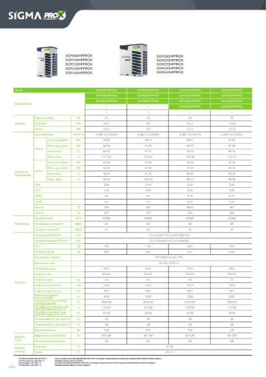 Sigma PRO X VRF SGM540HPPROX