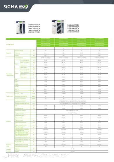 Sigma PRO X VRF SGM700HPPROX