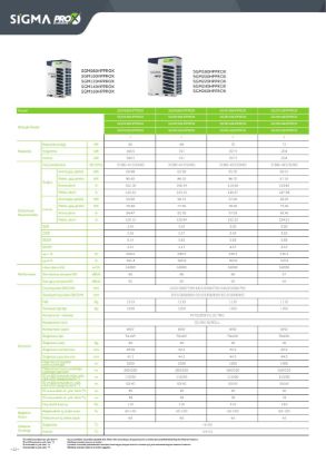 Sigma PRO X VRF SGM720HPPROX