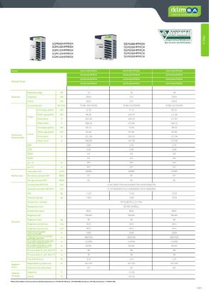 Sigma PRO X VRF SGM780HPPROX