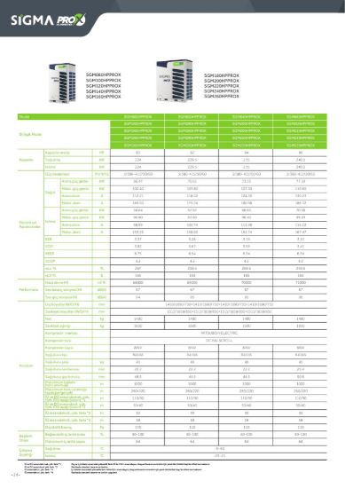 Sigma PRO X VRF SGM800HPPROX