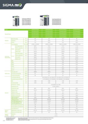 Sigma PRO X VRF SGM860HPPROX