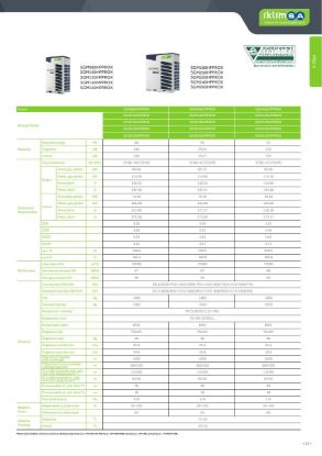 Sigma PRO X VRF SGM900HPPROX