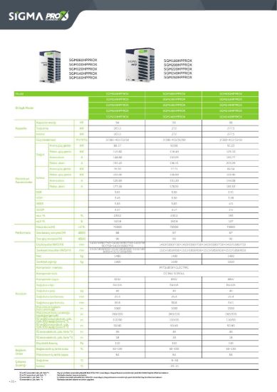 Sigma PRO X VRF SGM940HPPROX