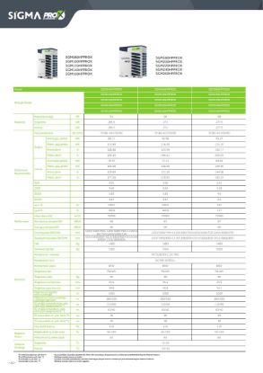 Sigma PRO X VRF SGM960HPPROX