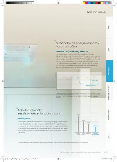 Samsung DVM VRF AM022NN1