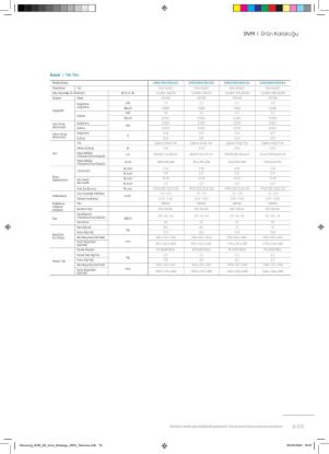 Samsung DVM VRF AM022NN1PEH/EU