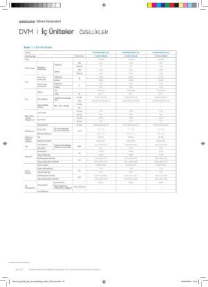 Samsung DVM VRF AM022NNNDEH/EU