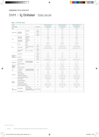 Samsung DVM VRF AM022NNNDEH/EU