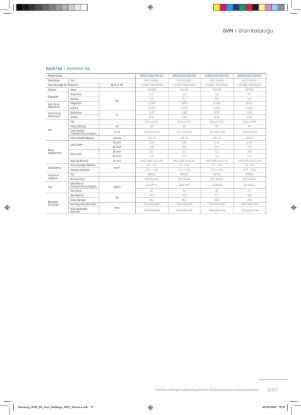 Samsung DVM VRF AM028ANLDKH/EU
