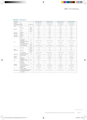 Samsung DVM VRF AM028KNLDEH/EU