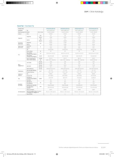 Samsung DVM VRF AM028KNLDEH/EU