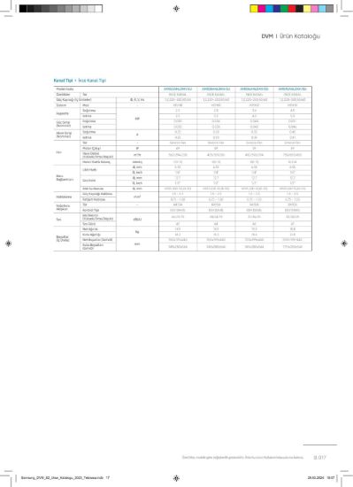 Samsung DVM VRF AM036ANLDKH/EU