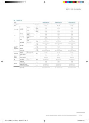 Samsung DVM VRF AM036FNJDEH/EU