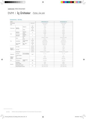 Samsung DVM VRF AM050FNKDEH/EU