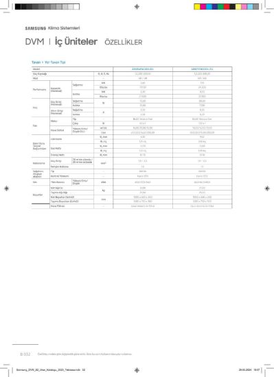 Samsung DVM VRF AM056FNCDEH/EU
