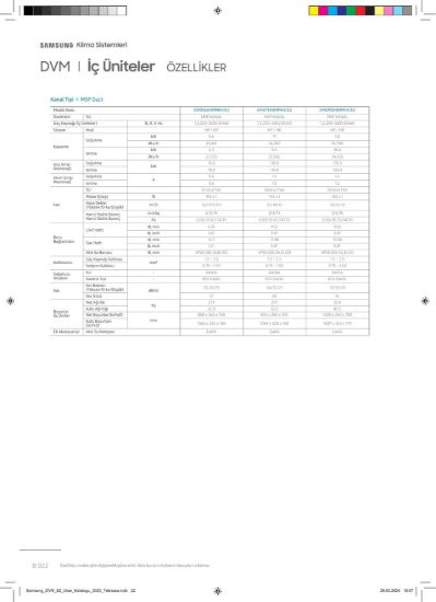 Samsung DVM VRF AM071ANMPKH/EU