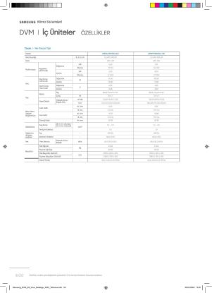 Samsung DVM VRF AM071FNCDEH