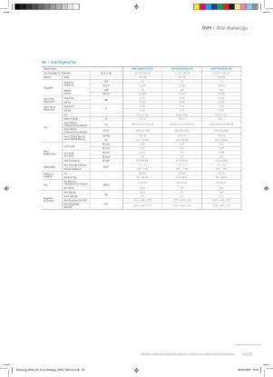 Samsung DVM VRF AM071MNFDEH/EU