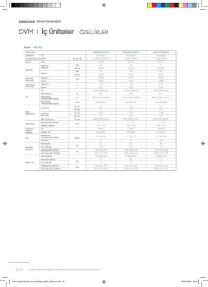 Samsung DVM VRF AM071NN1DEH/EU