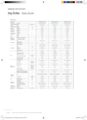 Samsung DVM VRF AM100BXMWGH/EU
