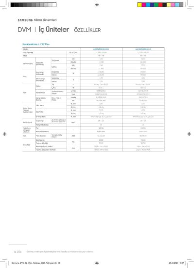Samsung DVM VRF AM100FNKDEH/EU