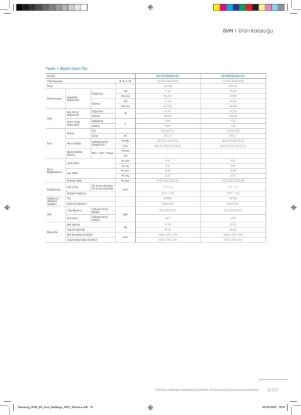 Samsung DVM VRF AM112JNCDKH/EU