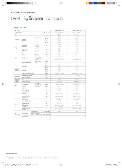 Samsung DVM VRF AM112KN4DEH/EU