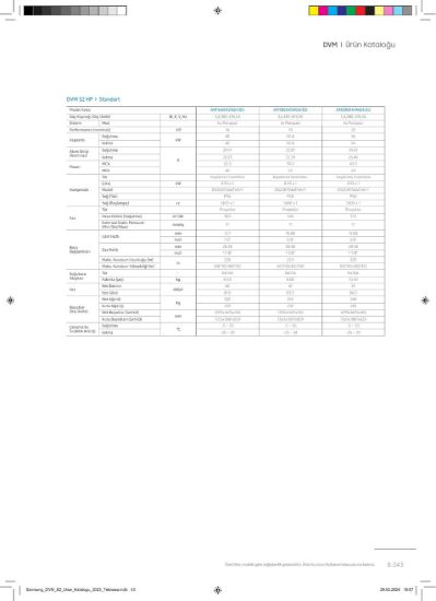 Samsung DVM VRF AM200AXVAGH/EU
