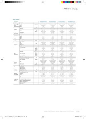 Samsung DVM VRF AM200MXWANR/EU