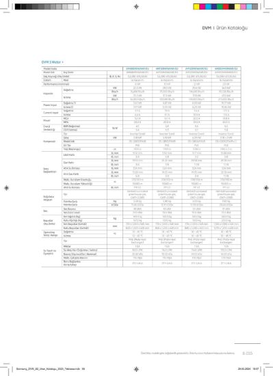 Samsung DVM VRF AM200MXWANR/EU