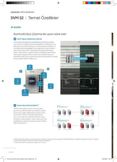 Samsung DVM VRF AM240AXVAGH/EU