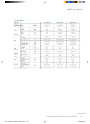 Samsung DVM VRF AM280FNHDEH/EU