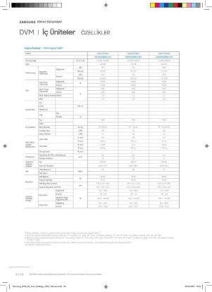 Samsung DVM VRF AM320FNBDEH/EU