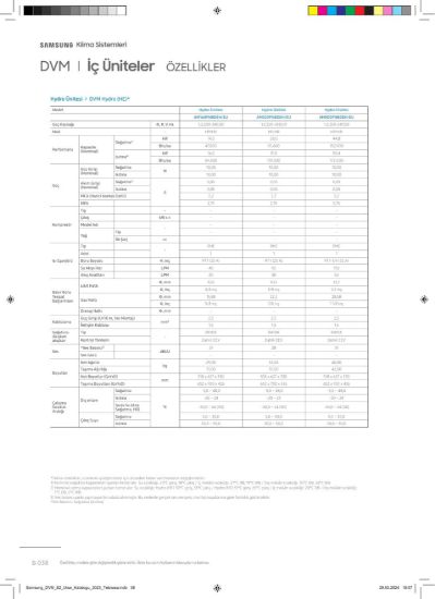 Samsung DVM VRF AM320FNBDEH/EU